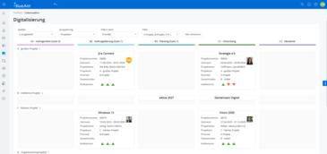 Projektlebenszyklus Kanbanboard