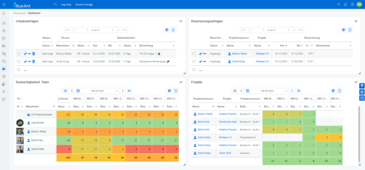 Ressourcen Dashboard