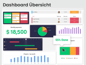 Dashboard-Übersicht in monday.com mit Diagrammen, Fortschritt und Projektstatus