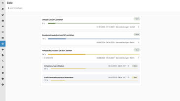 Legen Sie Ihre strategischen Ziele an und sehen Sie, welche Projekte welches Ziel unterstützen.