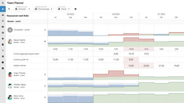 Sehen und bearbeiten Sie die Allokationen Ihrer Teams in einer speziellen Ansicht für Ressourcenmanager und Teamleiter.