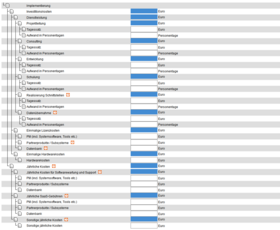 Kostenübersicht mit dem PM Toolfinder