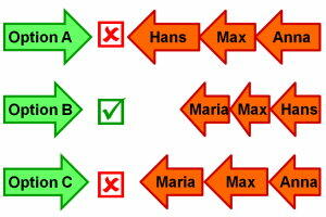 Wie Motiviere Ich Mein Team Teil 1 Das Prinzip Lust An - 