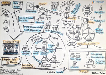 Agile Transition Kulturwandel