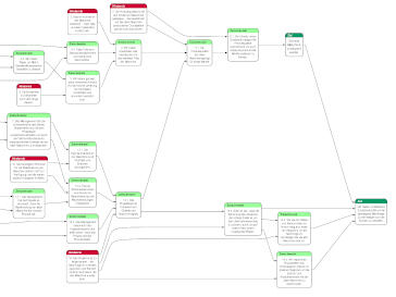Mit dem Voraussetzungsbaum Unmögliches möglich machen