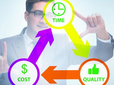 In sechs Schritten zum Agilen Festpreis