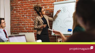 strategisches-portfoliomangement