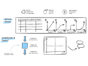 Systems Thinking Approach to Implementing Kanban - STATIK