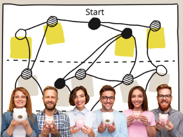 Commitment Testing (Dragon Dreaming)