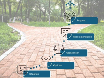 SOCRR – Entscheidungen vorbereiten