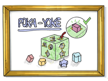 Poka Yoke