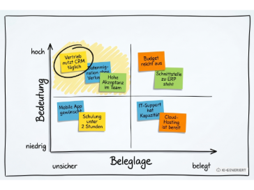Assumptions Mapping