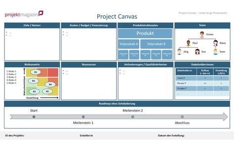 Project Canvas - ready to go Vorlage