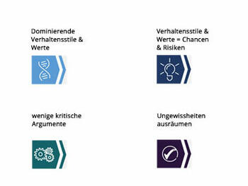 Stakeholdern zu Entscheidungen verhelfen