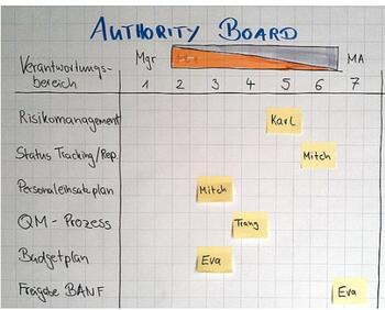 authority board