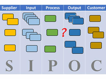 SIPOC