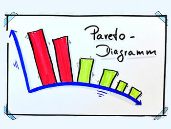 Pareto-Analyse