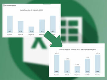 Microsoft Excel – nützliche Vergleichswerte im Diagramm per Mausklick einblenden