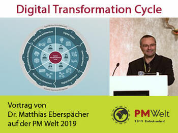 ▶ Der Digital Transformation Cycle