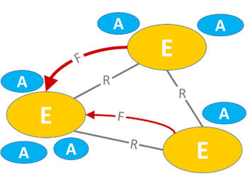 ERAF Systemdiagramm