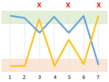 Methode Komponententausch