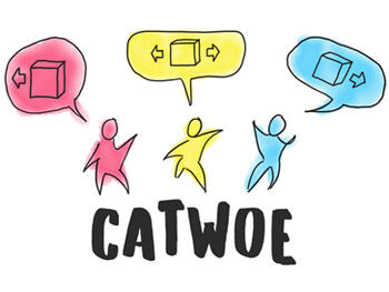 Methode CATWOE