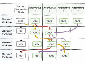 Methode Morphologischer Kasten