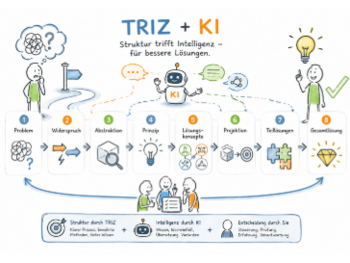 TRIZ mit KI – innovative Problemlösung