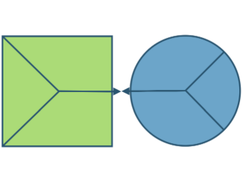 Value Proposition Canvas