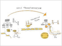 Agile Transformation: Mit dem Transition Team sicher durch die Veränderung steuern