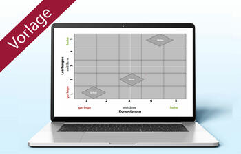 Formulare und Vorlagen zur Potenzialanalyse von Projektmitarbeitern