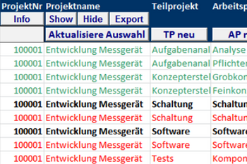 Projektmanagement Vorlagen Und Tools Als Download