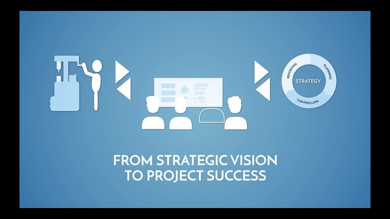 Preview image for the video "Strategisches Management".