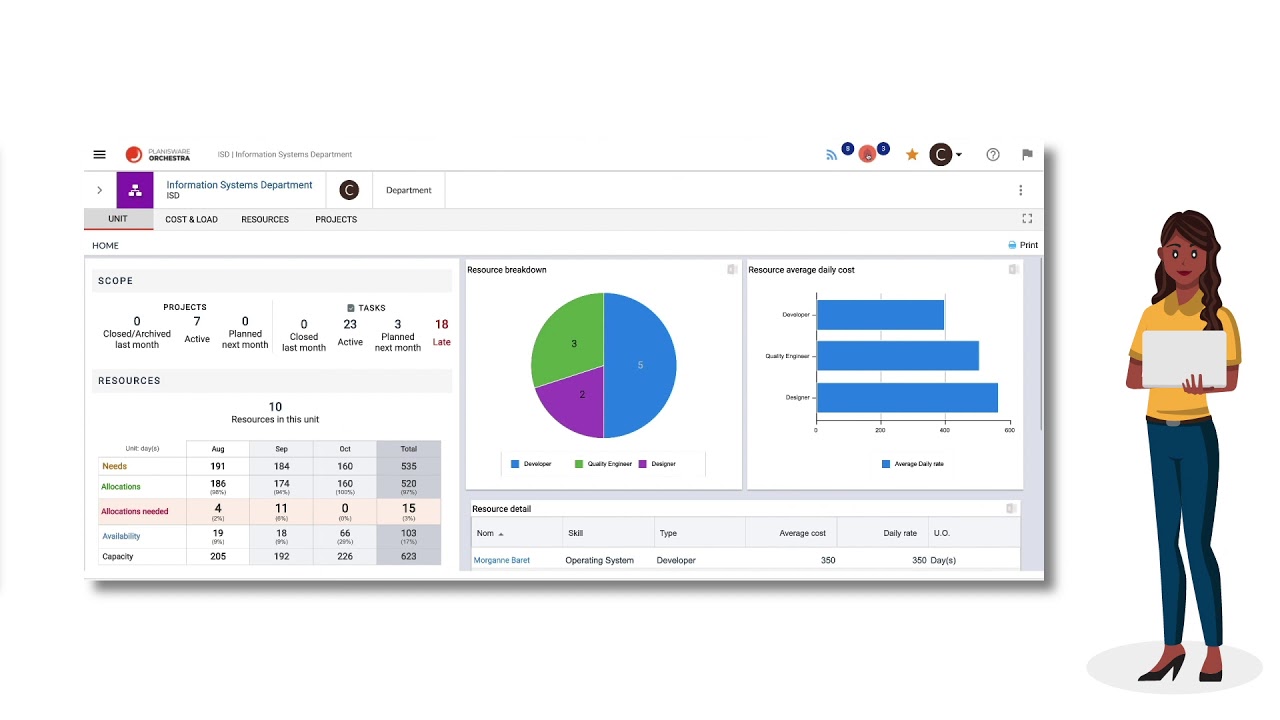 Preview image for the video "Orchestra: Wie teile ich Ressourcen Projekten zu".