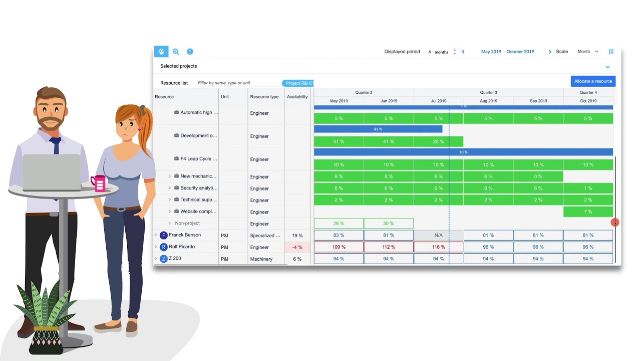 Preview image for the video "Orchestra: Wie plane ich Teamaktivitäten neu".